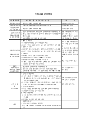 기술평가 보증 관련서류 목록(기술사업계획서)